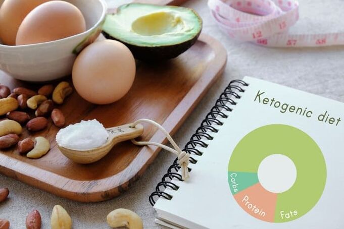 Keto diéta